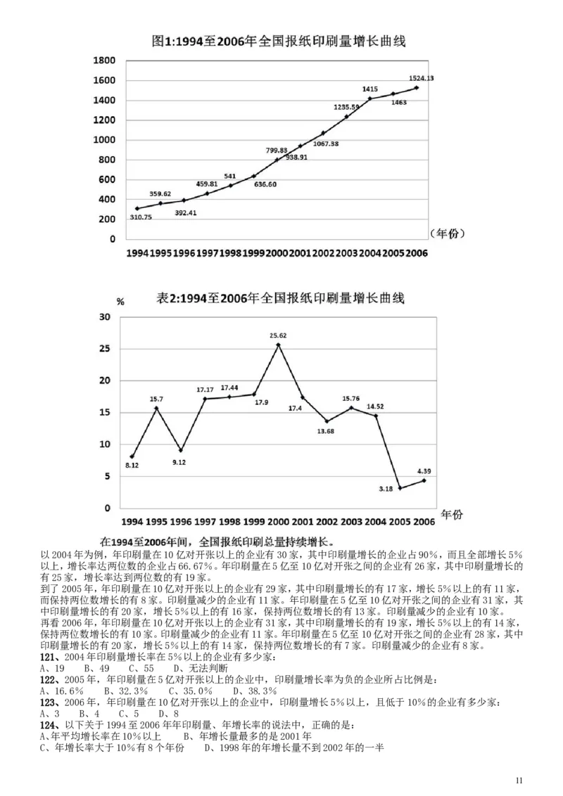 2008年国家公务员考试《行测》真题卷_34省+国考真题_此文件夹为word版,不推荐使用_此word版为,不推荐使用_此word版为,不推荐使用_国考2000-2022真题