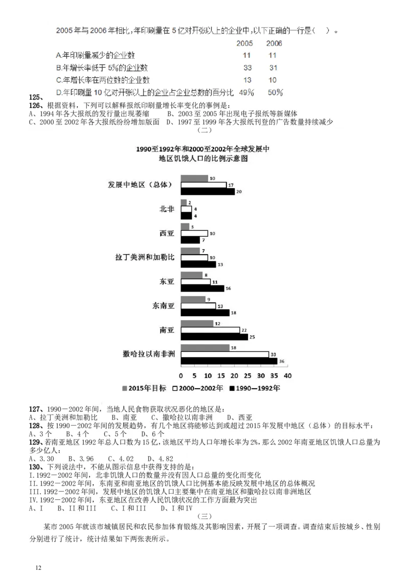 2008年国家公务员考试《行测》真题卷_34省+国考真题_此文件夹为word版,不推荐使用_此word版为,不推荐使用_此word版为,不推荐使用_国考2000-2022真题