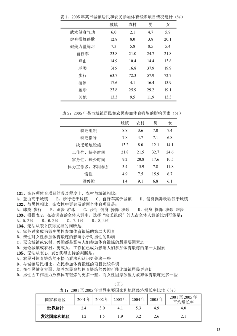 2008年国家公务员考试《行测》真题卷_34省+国考真题_此文件夹为word版,不推荐使用_此word版为,不推荐使用_此word版为,不推荐使用_国考2000-2022真题