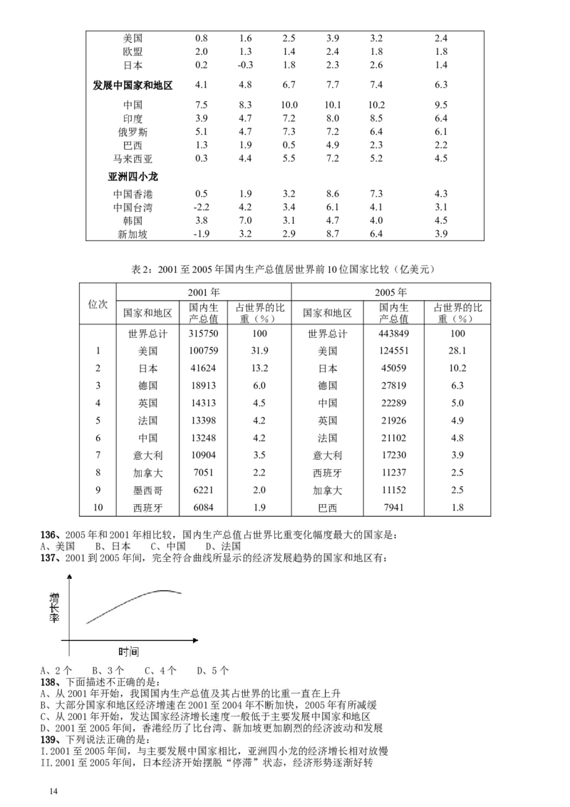 2008年国家公务员考试《行测》真题卷_34省+国考真题_此文件夹为word版,不推荐使用_此word版为,不推荐使用_此word版为,不推荐使用_国考2000-2022真题