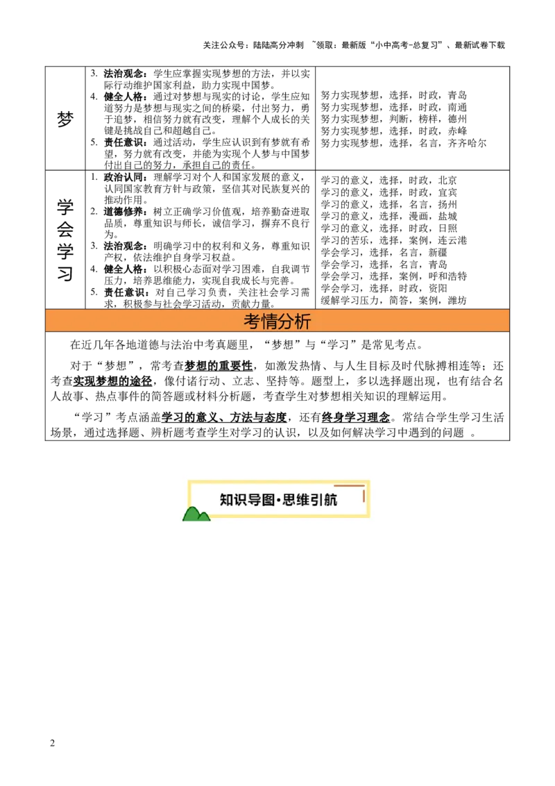 单元01：梦想与学习（讲义）-2025年中考道德与法治二轮复习（全国通用）_02中考总复习（2026版更新中）_07-道法-中考总复习_2025中考复习资料_2025中考二轮课件ppt+讲义+练习道法_讲义