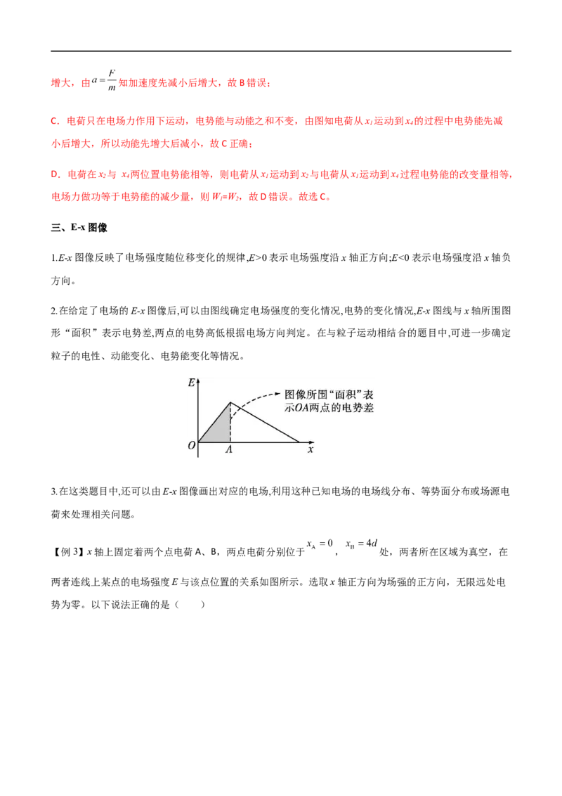 专题45电场中的&phi;-x、Ep-x、E-x三类图像（解析版）_4.2025物理总复习_2023年新高复习资料_一轮复习_2023届高三物理一轮复习多维度导学与分层专练