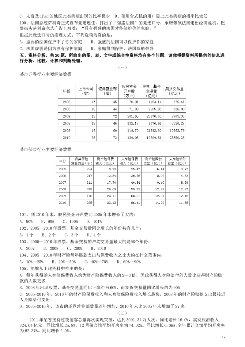 2012年421公务员联考《行测》（山西、辽宁、黑龙江、福建、湖北、湖南、广西、海南、四川、重庆、云南、西藏、陕西、青海、宁夏、新疆、甘肃）_34省+国考真题_题目_417
