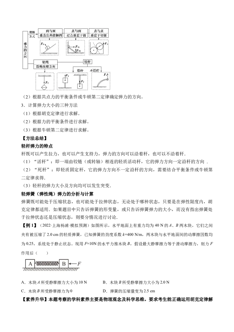 专题2.1　重力　弹力　摩擦力力的合成和分解讲&mdash;&mdash;2023年高考物理一轮复习讲练测（新教材新高考通用）（原卷版）_4.2025物理总复习_2023年新高复习资料_一轮复习