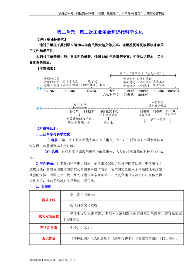 九年级历史下册-背诵秘笈2024年中考历史复习6册教材常考知识点集锦（部编版）_02中考总复习（2026版更新中）_06-历史-中考总复习_2024年中考复习资料_专项复习资料
