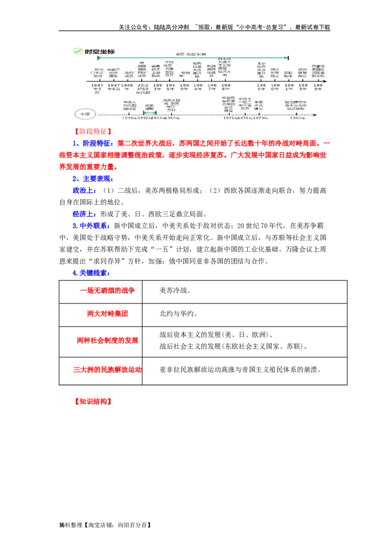 九年级历史下册-背诵秘笈2024年中考历史复习6册教材常考知识点集锦（部编版）_02中考总复习（2026版更新中）_06-历史-中考总复习_2024年中考复习资料_专项复习资料