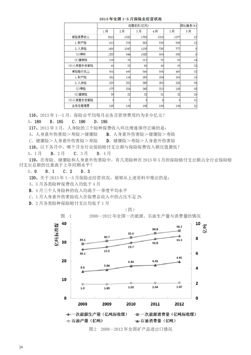 2014年412公务员联考《行测》（湖南）_34省+国考真题_此文件夹为word版,不推荐使用_此word版为,不推荐使用_此word版为,不推荐使用_湖南公务员考试真题word版