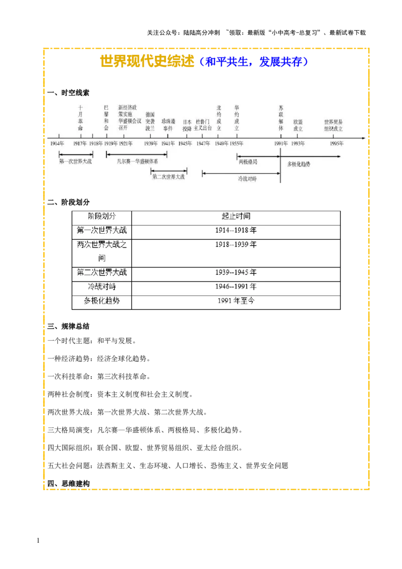 主题13+现代世界（历史时空+热词背诵+考点梳理+素养导向+命题预测）-2025年中考历史一轮知识点梳理_02中考总复习（2026版更新中）_06-历史-中考总复习_2025年中考复习资料