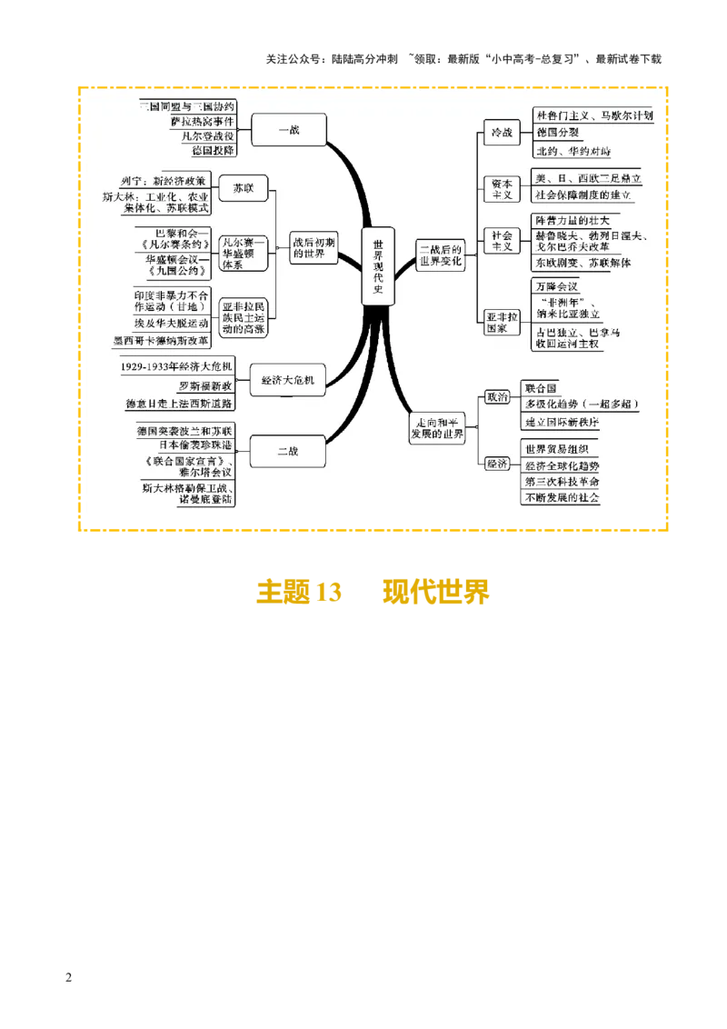主题13+现代世界（历史时空+热词背诵+考点梳理+素养导向+命题预测）-2025年中考历史一轮知识点梳理_02中考总复习（2026版更新中）_06-历史-中考总复习_2025年中考复习资料