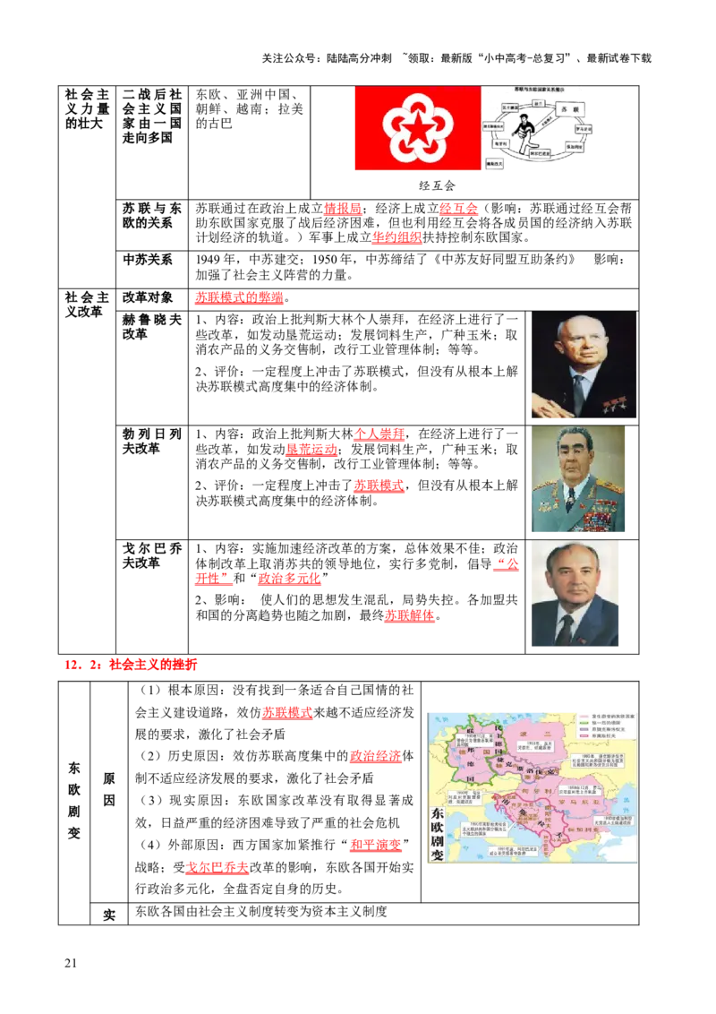 主题13+现代世界（历史时空+热词背诵+考点梳理+素养导向+命题预测）-2025年中考历史一轮知识点梳理_02中考总复习（2026版更新中）_06-历史-中考总复习_2025年中考复习资料