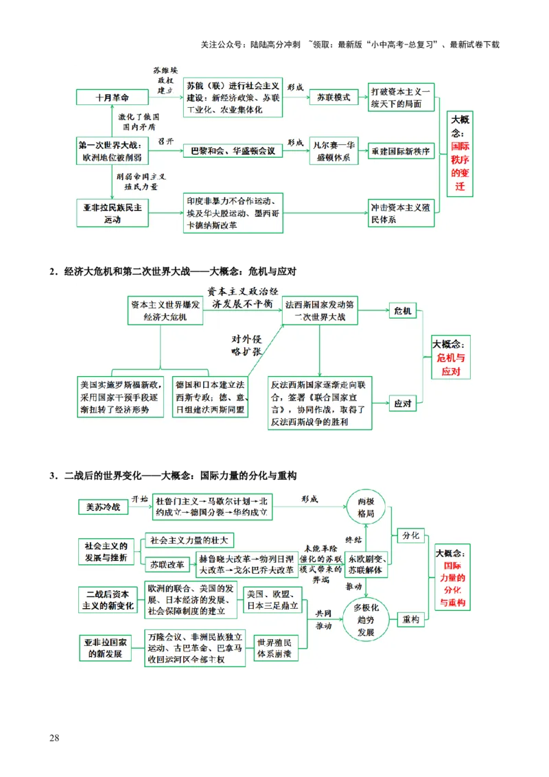 主题13+现代世界（历史时空+热词背诵+考点梳理+素养导向+命题预测）-2025年中考历史一轮知识点梳理_02中考总复习（2026版更新中）_06-历史-中考总复习_2025年中考复习资料