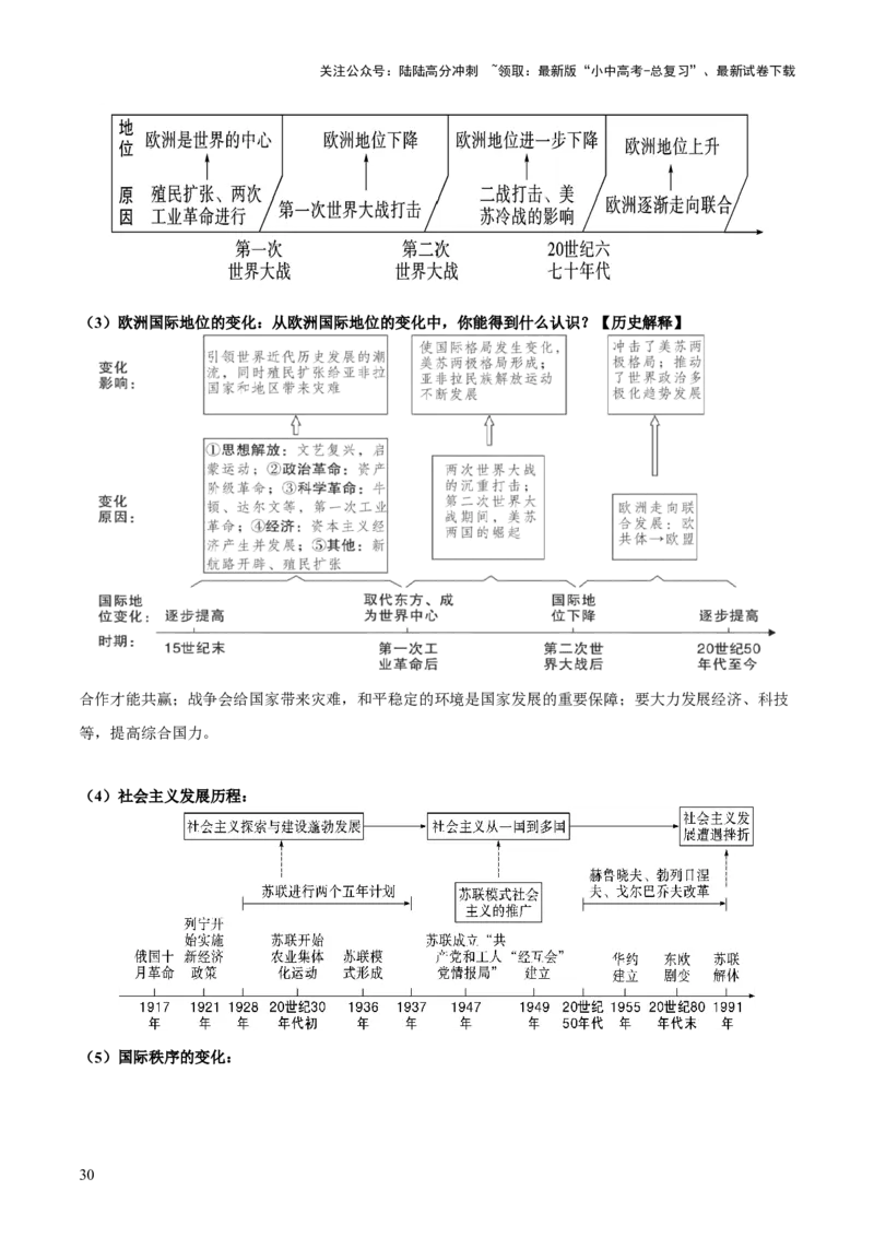 主题13+现代世界（历史时空+热词背诵+考点梳理+素养导向+命题预测）-2025年中考历史一轮知识点梳理_02中考总复习（2026版更新中）_06-历史-中考总复习_2025年中考复习资料