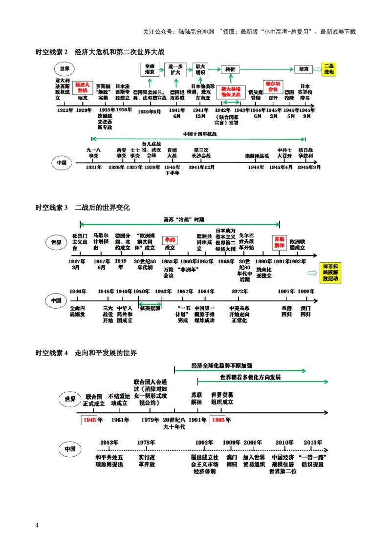 主题13+现代世界（历史时空+热词背诵+考点梳理+素养导向+命题预测）-2025年中考历史一轮知识点梳理_02中考总复习（2026版更新中）_06-历史-中考总复习_2025年中考复习资料