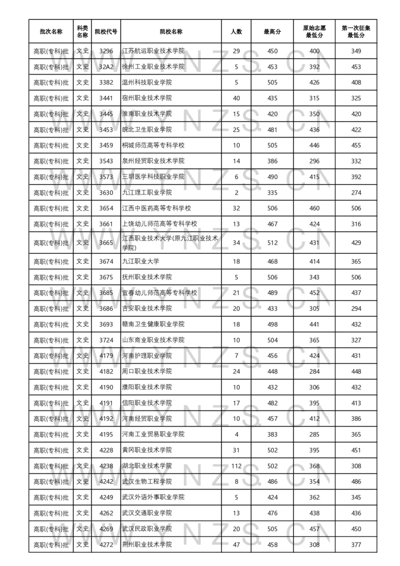 2024年8月23日普高录取日报_2025年4月最新发布2025年《全国31省各地》高考志愿填报（各省高校介绍+各省一分一段表+热门专业+避坑指南）_全国31省市各大学投档分数线（24年）_云南