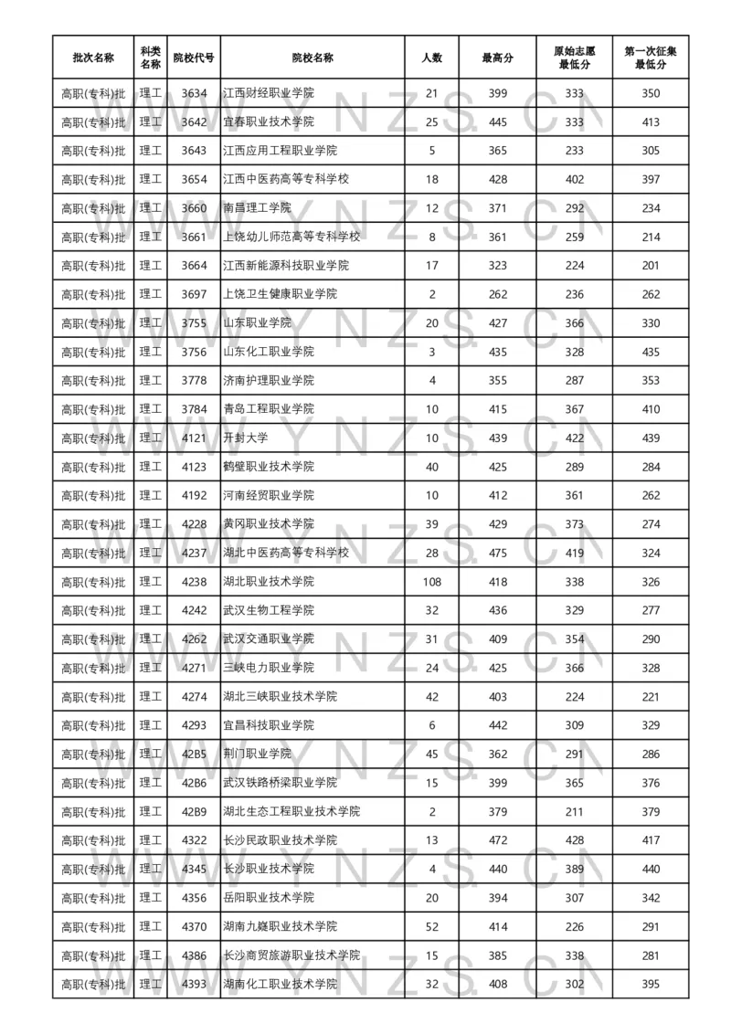 2024年8月23日普高录取日报_2025年4月最新发布2025年《全国31省各地》高考志愿填报（各省高校介绍+各省一分一段表+热门专业+避坑指南）_全国31省市各大学投档分数线（24年）_云南