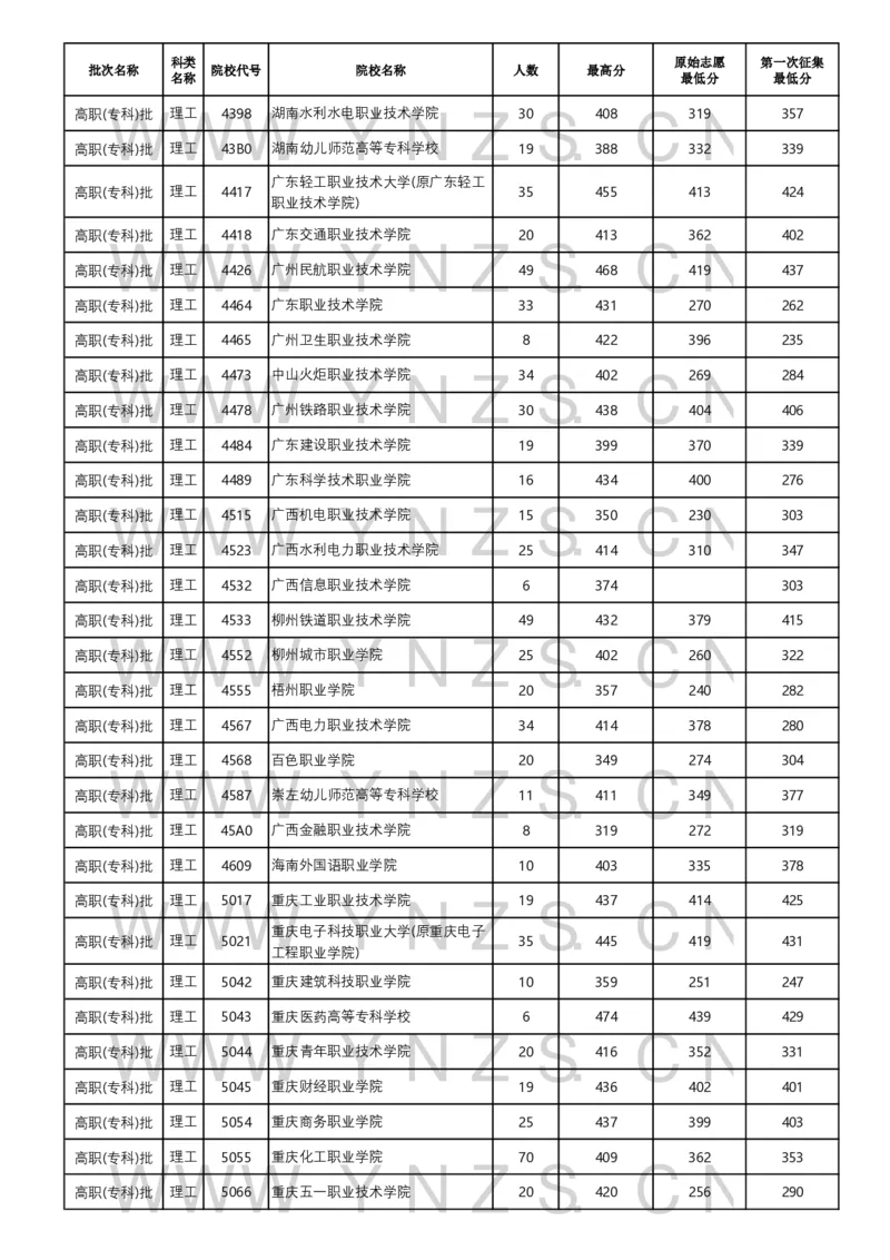2024年8月23日普高录取日报_2025年4月最新发布2025年《全国31省各地》高考志愿填报（各省高校介绍+各省一分一段表+热门专业+避坑指南）_全国31省市各大学投档分数线（24年）_云南