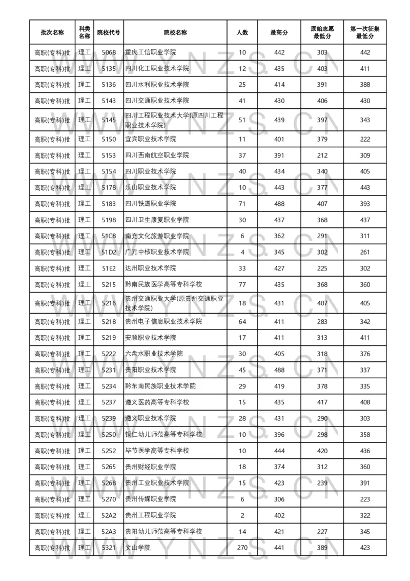 2024年8月23日普高录取日报_2025年4月最新发布2025年《全国31省各地》高考志愿填报（各省高校介绍+各省一分一段表+热门专业+避坑指南）_全国31省市各大学投档分数线（24年）_云南