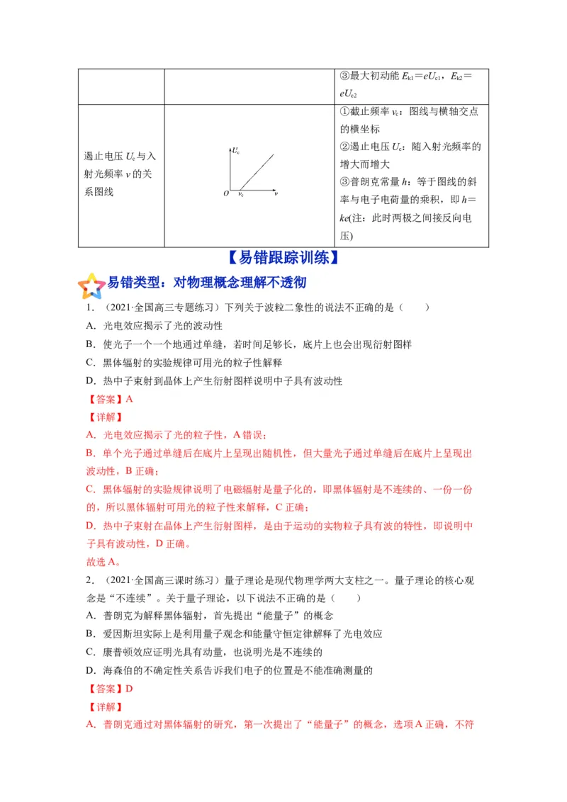 备战2023年高考物理考试易错题&mdash;易错点28光电效应波粒二象性答案_4.2025物理总复习_2023年新高复习资料_一轮复习_备战2023新高考物理一轮复习考试易错题（含答案）