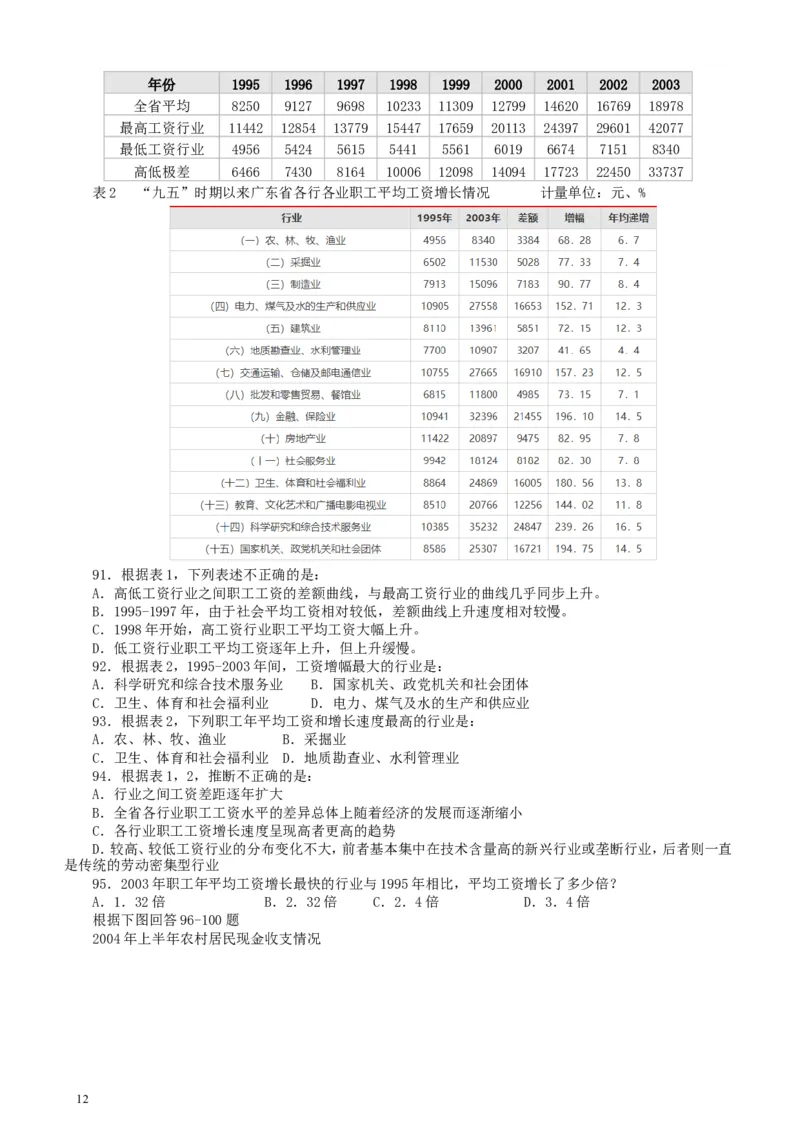 2004年广东公务员考试《行测》真题（下半年）_34省+国考真题_此文件夹为word版,不推荐使用_此word版为,不推荐使用_此word版为,不推荐使用_题目