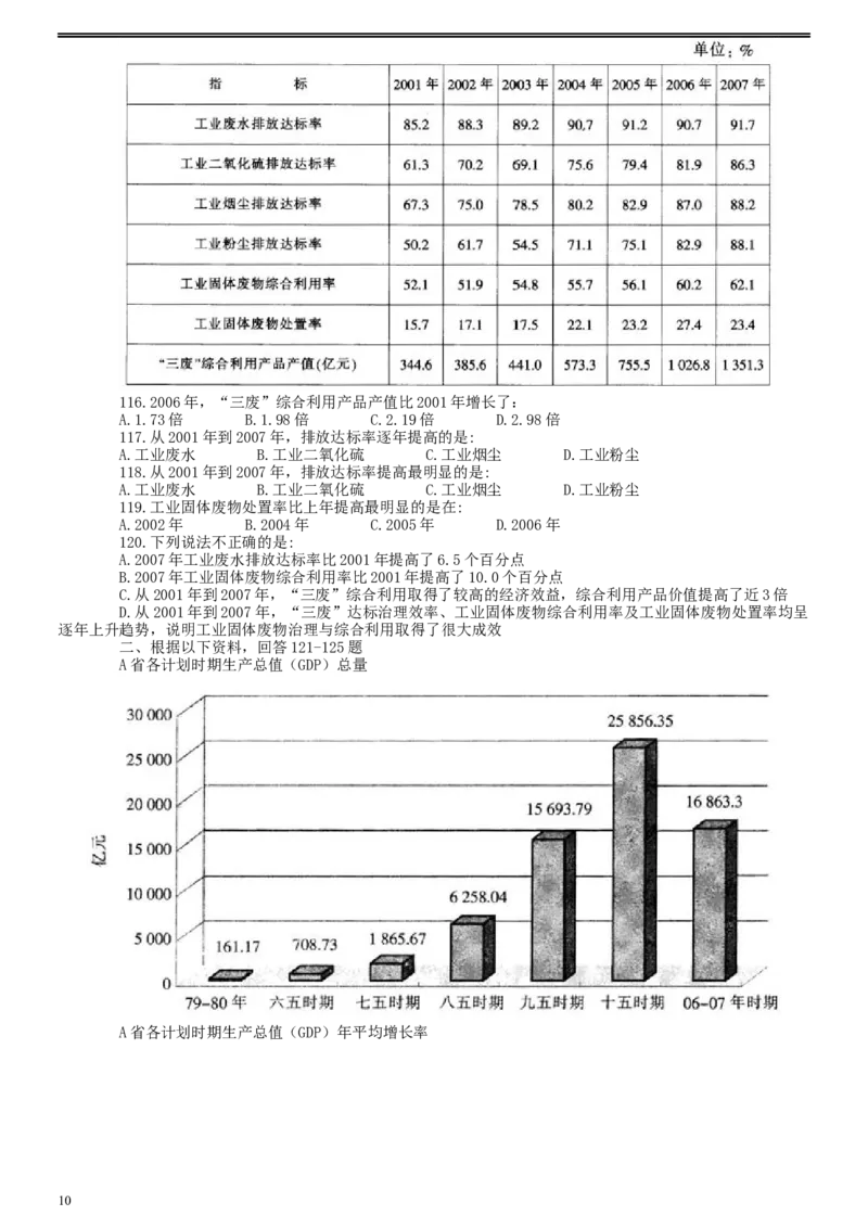 2009年福建公务员考试《行测》春季卷_34省+国考真题_此文件夹为word版,不推荐使用_此word版为,不推荐使用_此word版为,不推荐使用_福建公务员考试真题word版