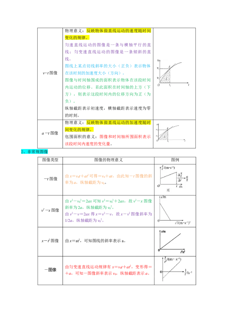 押广东卷选择题1运动学、振动、波动图像（解析版）_4.2025物理总复习_2024年新高考资料_5.2024三轮冲刺_备战2024年高考物理临考题号押题（广东专用）324210116