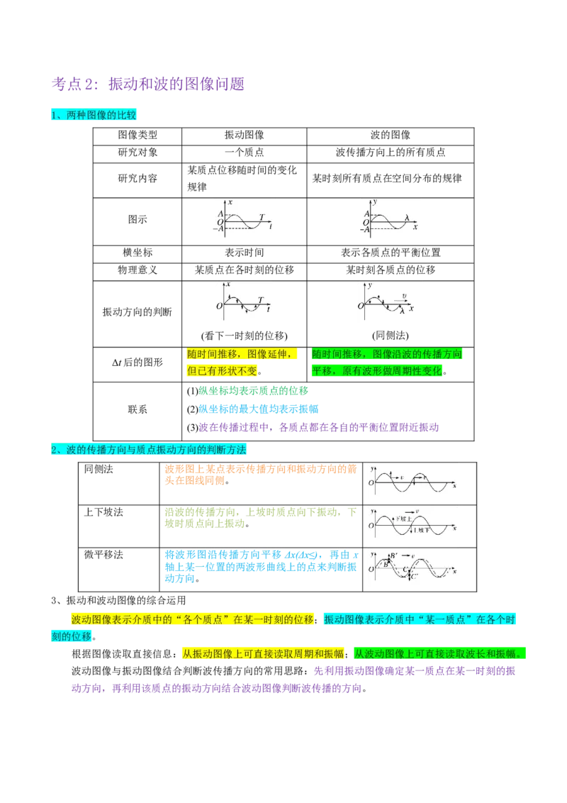 押广东卷选择题1运动学、振动、波动图像（解析版）_4.2025物理总复习_2024年新高考资料_5.2024三轮冲刺_备战2024年高考物理临考题号押题（广东专用）324210116