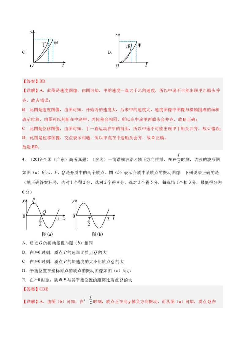 押广东卷选择题1运动学、振动、波动图像（解析版）_4.2025物理总复习_2024年新高考资料_5.2024三轮冲刺_备战2024年高考物理临考题号押题（广东专用）324210116