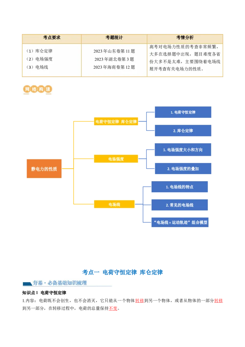 第37讲静电力的性质（讲义）（解析版）_4.2025物理总复习_2024年新高考资料_1.2024一轮复习_2024年高考物理一轮复习讲练测（新教材新高考）_第37讲静电力的性质（讲义）