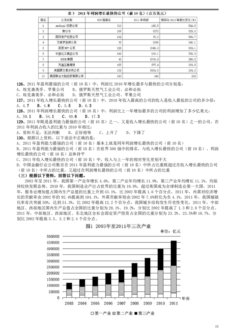 2013年陕西省公务员考试《行测》卷_34省+国考真题_34省考+国考pdf版推荐用这个版本_34省行测+申论真题pdf推荐用这个版本_陕西公务员考试真题pdf版_题目