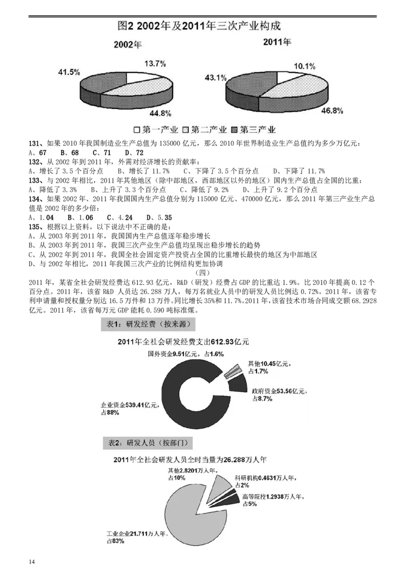 2013年陕西省公务员考试《行测》卷_34省+国考真题_34省考+国考pdf版推荐用这个版本_34省行测+申论真题pdf推荐用这个版本_陕西公务员考试真题pdf版_题目