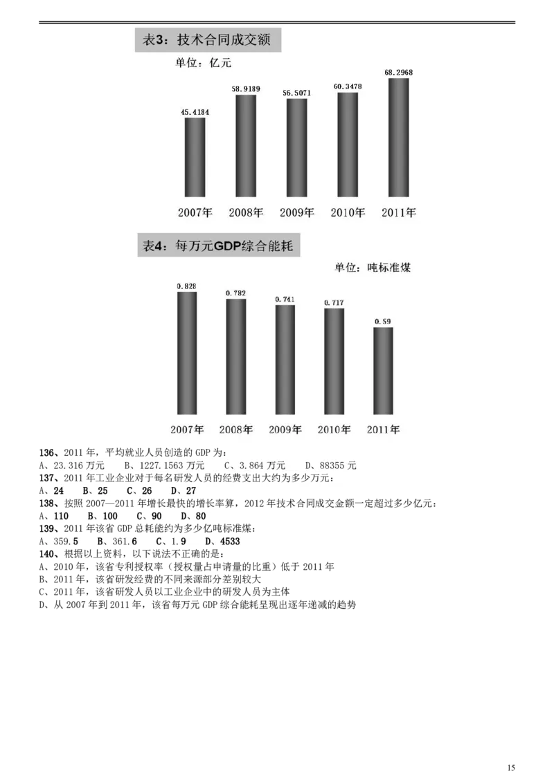 2013年陕西省公务员考试《行测》卷_34省+国考真题_34省考+国考pdf版推荐用这个版本_34省行测+申论真题pdf推荐用这个版本_陕西公务员考试真题pdf版_题目