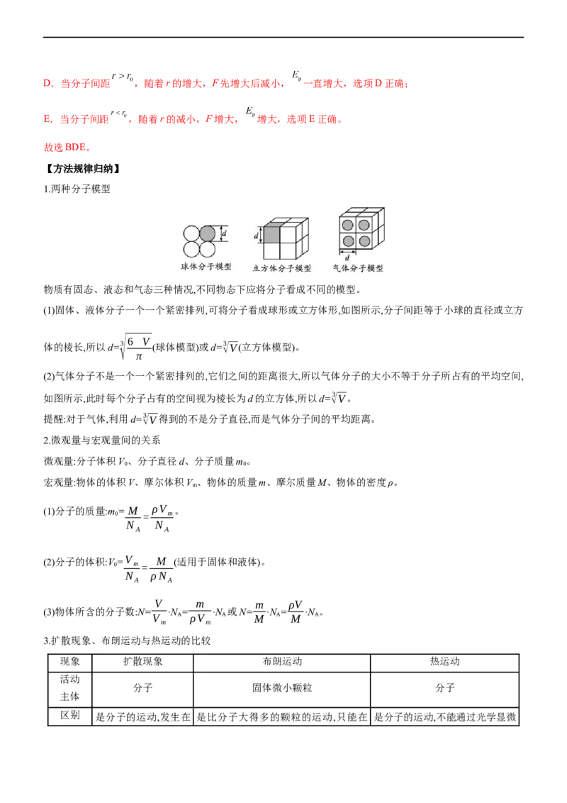 专题13热学（精讲）_4.2025物理总复习_赠品通用版（老高考）复习资料_二轮复习_2023年高考物理二轮复习讲练测（全国通用）