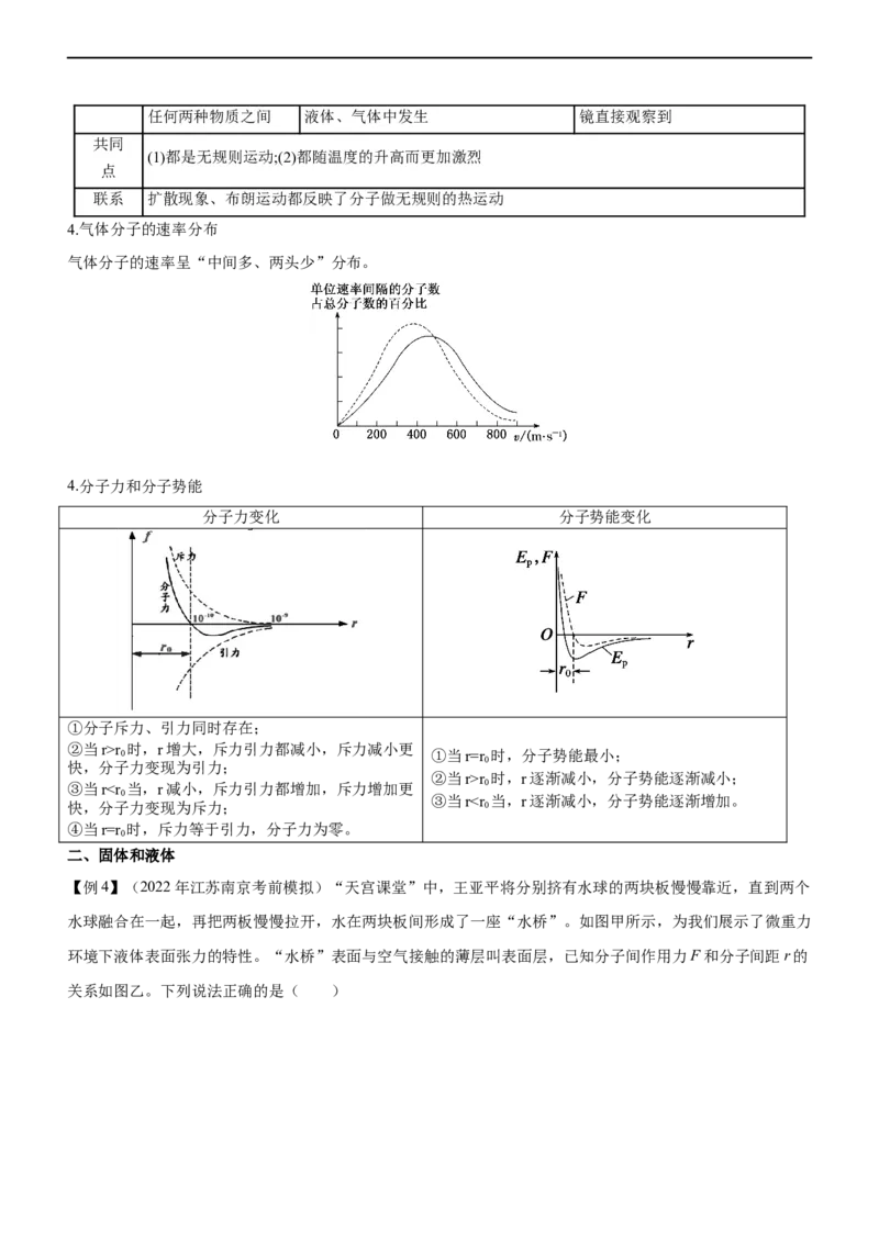 专题13热学（精讲）_4.2025物理总复习_赠品通用版（老高考）复习资料_二轮复习_2023年高考物理二轮复习讲练测（全国通用）