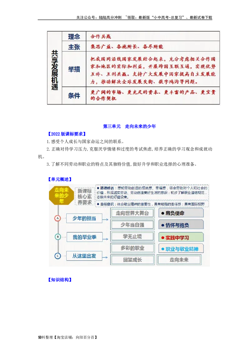 九年级道法下册-中考必备知识整理2024中考道德与法治复习6册教材常考知识集锦（部编版）_02中考总复习（2026版更新中）_07-道法-中考总复习_2024年中考复习资料_专项复习资料