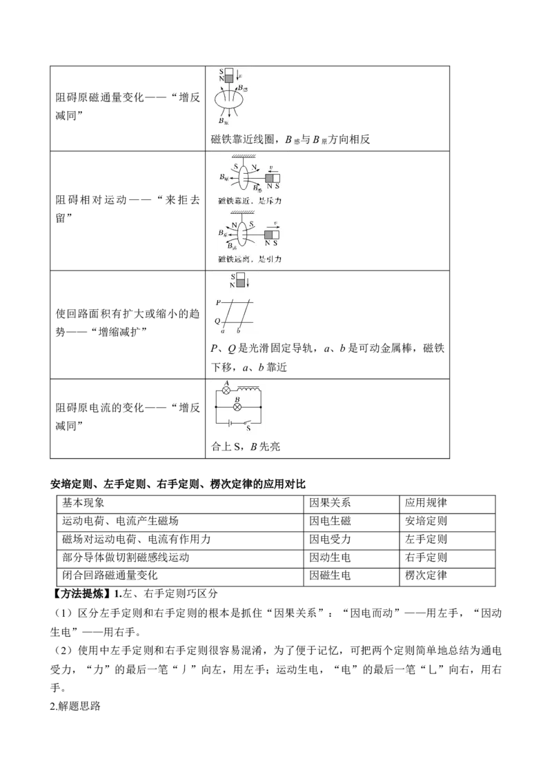 专题13.1　电磁感应现象　楞次定律讲&mdash;&mdash;2023年高考物理一轮复习讲练测（新教材新高考通用）（原卷版）_4.2025物理总复习_2023年新高复习资料_一轮复习