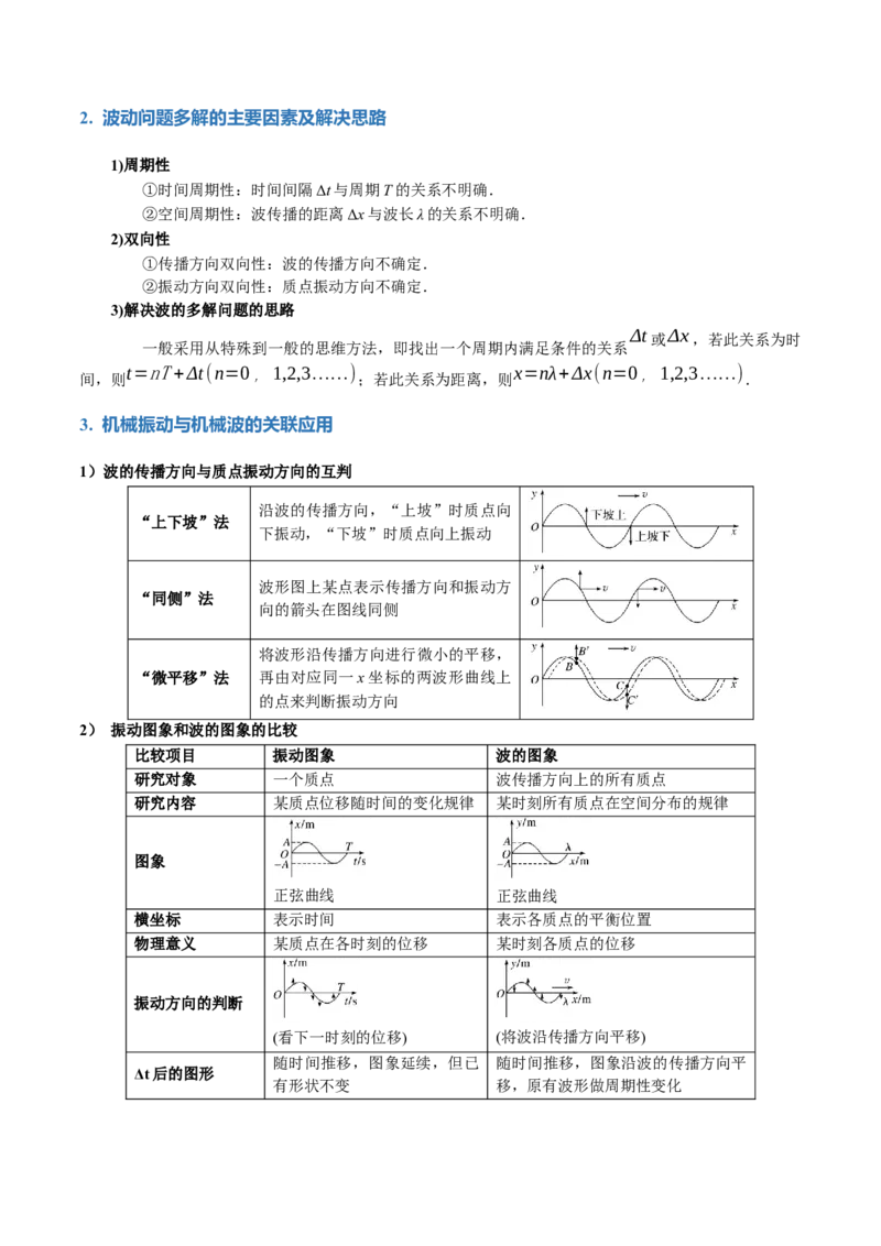 专题15机械振动与机械波（讲义）（解析版）_4.2025物理总复习_2024年新高考资料_2.2024二轮复习_2024年高考物理二轮复习讲练测（新教材新高考）