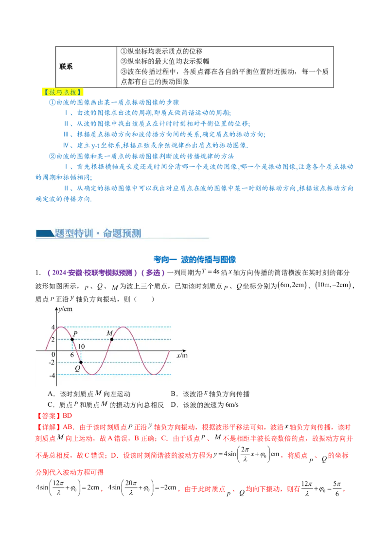 专题15机械振动与机械波（讲义）（解析版）_4.2025物理总复习_2024年新高考资料_2.2024二轮复习_2024年高考物理二轮复习讲练测（新教材新高考）