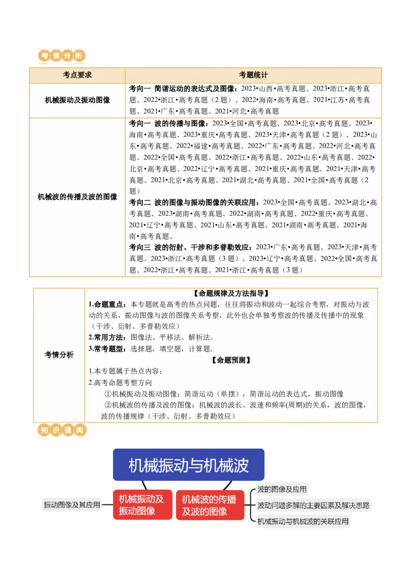 专题15机械振动与机械波（讲义）（解析版）_4.2025物理总复习_2024年新高考资料_2.2024二轮复习_2024年高考物理二轮复习讲练测（新教材新高考）