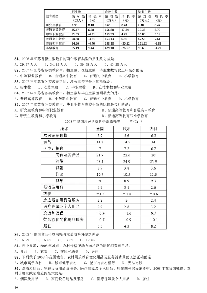 2009年0322江苏公务员考试《行测》真题（B卷）_34省+国考真题_此文件夹为word版,不推荐使用_此word版为,不推荐使用_此word版为,不推荐使用_江苏行测+申论09-22