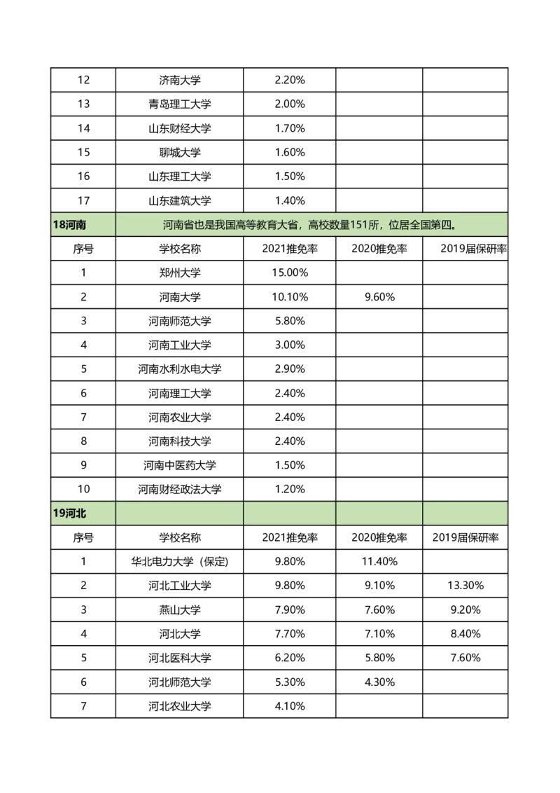 全国367所具有保研资格院校保研率_2025年4月最新发布2025年《全国31省各地》高考志愿填报（各省高校介绍+各省一分一段表+热门专业+避坑指南）_2025高考志愿填报资料汇总