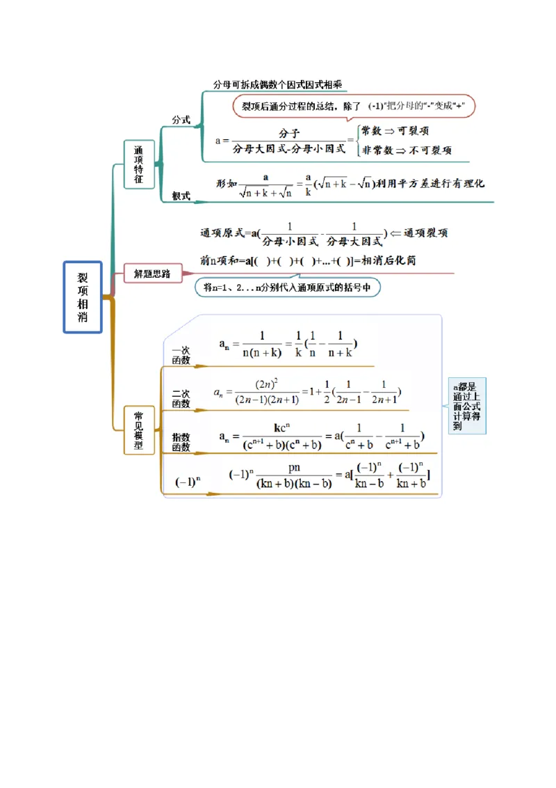6.4求和方法（精讲）（提升版）（原卷版）_2.2025数学总复习_2023年新高考资料_一轮复习_2023年高考数学一轮复习（提升版）（新高考地区专用）