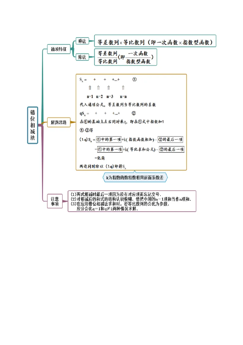 6.4求和方法（精讲）（提升版）（原卷版）_2.2025数学总复习_2023年新高考资料_一轮复习_2023年高考数学一轮复习（提升版）（新高考地区专用）