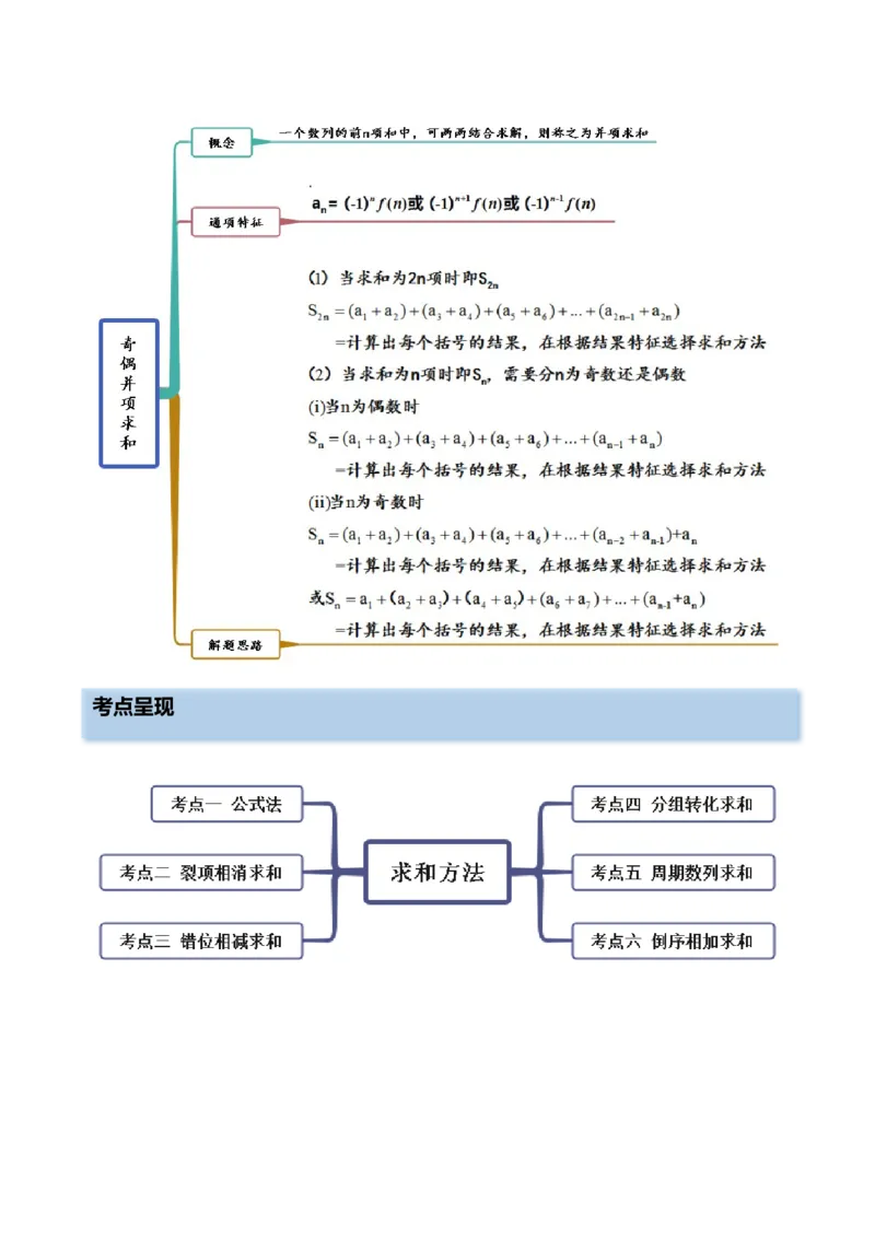 6.4求和方法（精讲）（提升版）（原卷版）_2.2025数学总复习_2023年新高考资料_一轮复习_2023年高考数学一轮复习（提升版）（新高考地区专用）