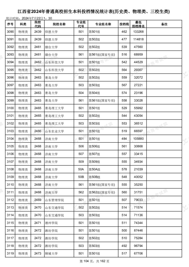 江西省2024年普通高校招生本科投档情况统计表(历史类、物理类、三校生类)_2025年4月最新发布2025年《全国31省各地》高考志愿填报（各省高校介绍+各省一分一段表+热门专业+避坑指南）