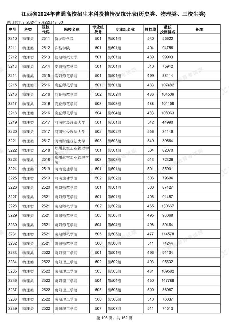 江西省2024年普通高校招生本科投档情况统计表(历史类、物理类、三校生类)_2025年4月最新发布2025年《全国31省各地》高考志愿填报（各省高校介绍+各省一分一段表+热门专业+避坑指南）