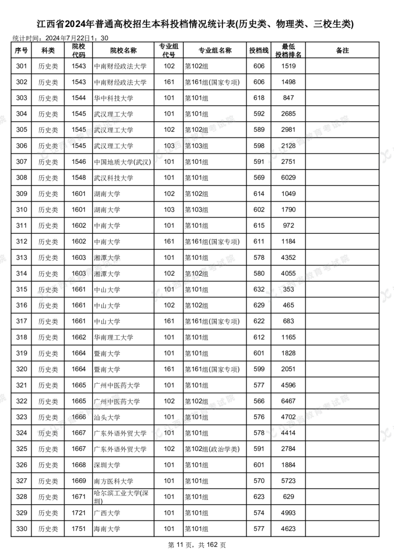 江西省2024年普通高校招生本科投档情况统计表(历史类、物理类、三校生类)_2025年4月最新发布2025年《全国31省各地》高考志愿填报（各省高校介绍+各省一分一段表+热门专业+避坑指南）