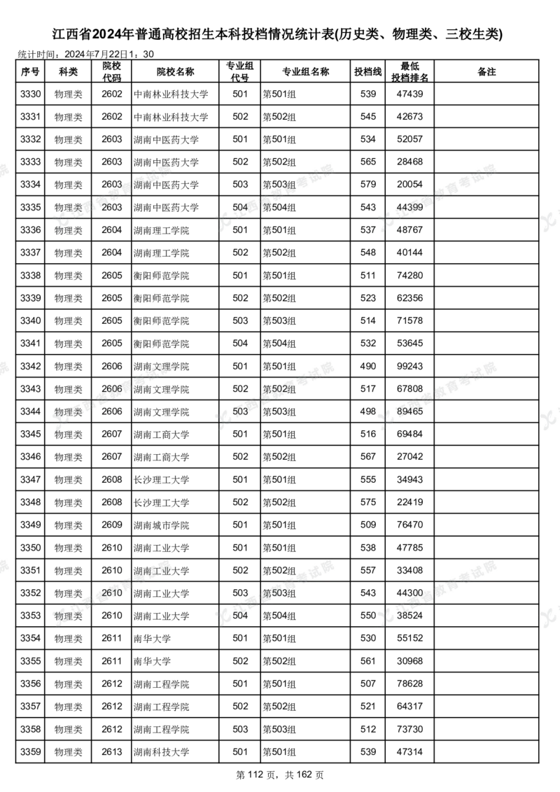 江西省2024年普通高校招生本科投档情况统计表(历史类、物理类、三校生类)_2025年4月最新发布2025年《全国31省各地》高考志愿填报（各省高校介绍+各省一分一段表+热门专业+避坑指南）
