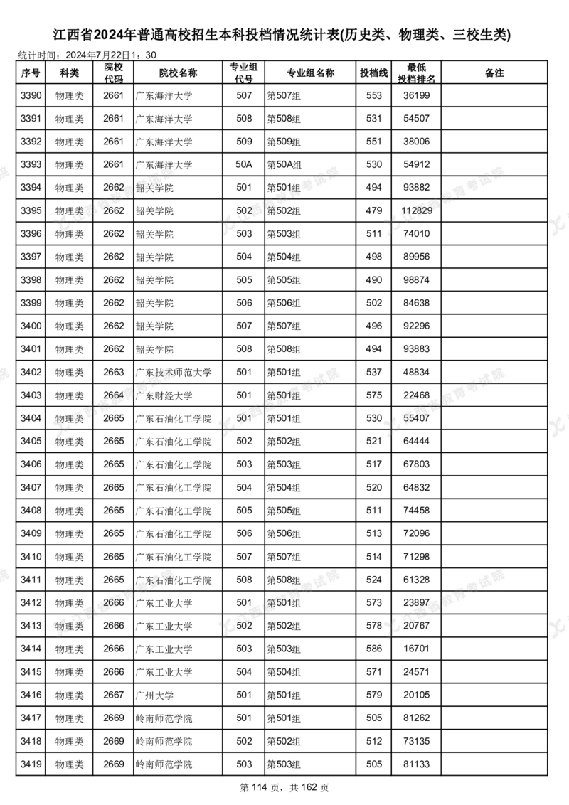 江西省2024年普通高校招生本科投档情况统计表(历史类、物理类、三校生类)_2025年4月最新发布2025年《全国31省各地》高考志愿填报（各省高校介绍+各省一分一段表+热门专业+避坑指南）