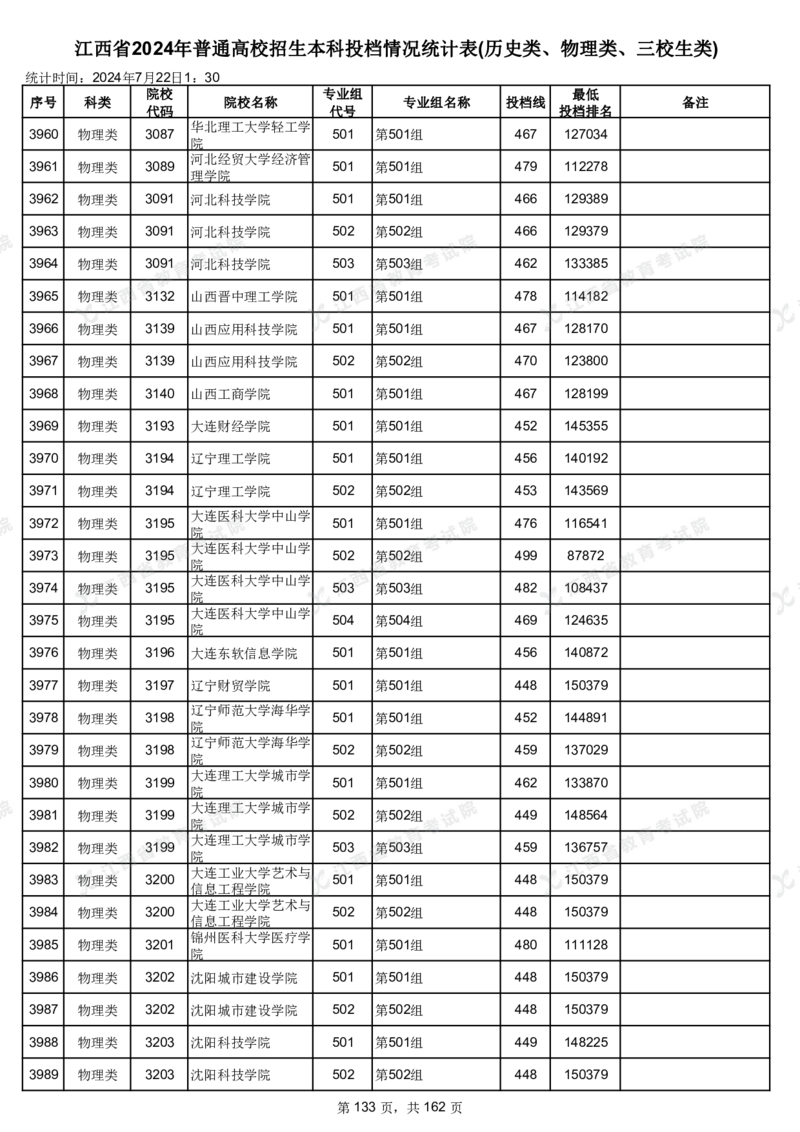 江西省2024年普通高校招生本科投档情况统计表(历史类、物理类、三校生类)_2025年4月最新发布2025年《全国31省各地》高考志愿填报（各省高校介绍+各省一分一段表+热门专业+避坑指南）