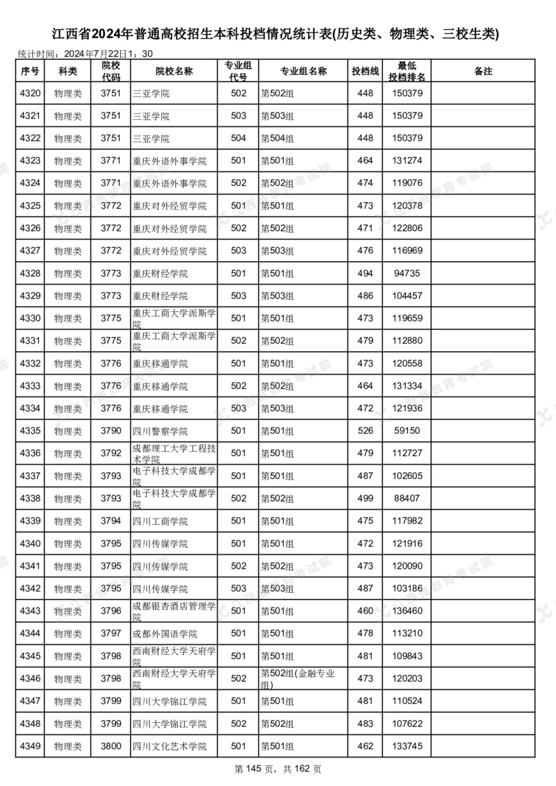 江西省2024年普通高校招生本科投档情况统计表(历史类、物理类、三校生类)_2025年4月最新发布2025年《全国31省各地》高考志愿填报（各省高校介绍+各省一分一段表+热门专业+避坑指南）